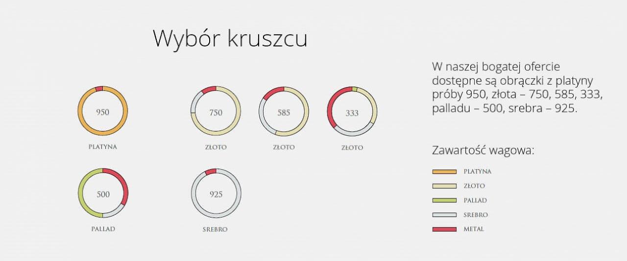 Obrączki